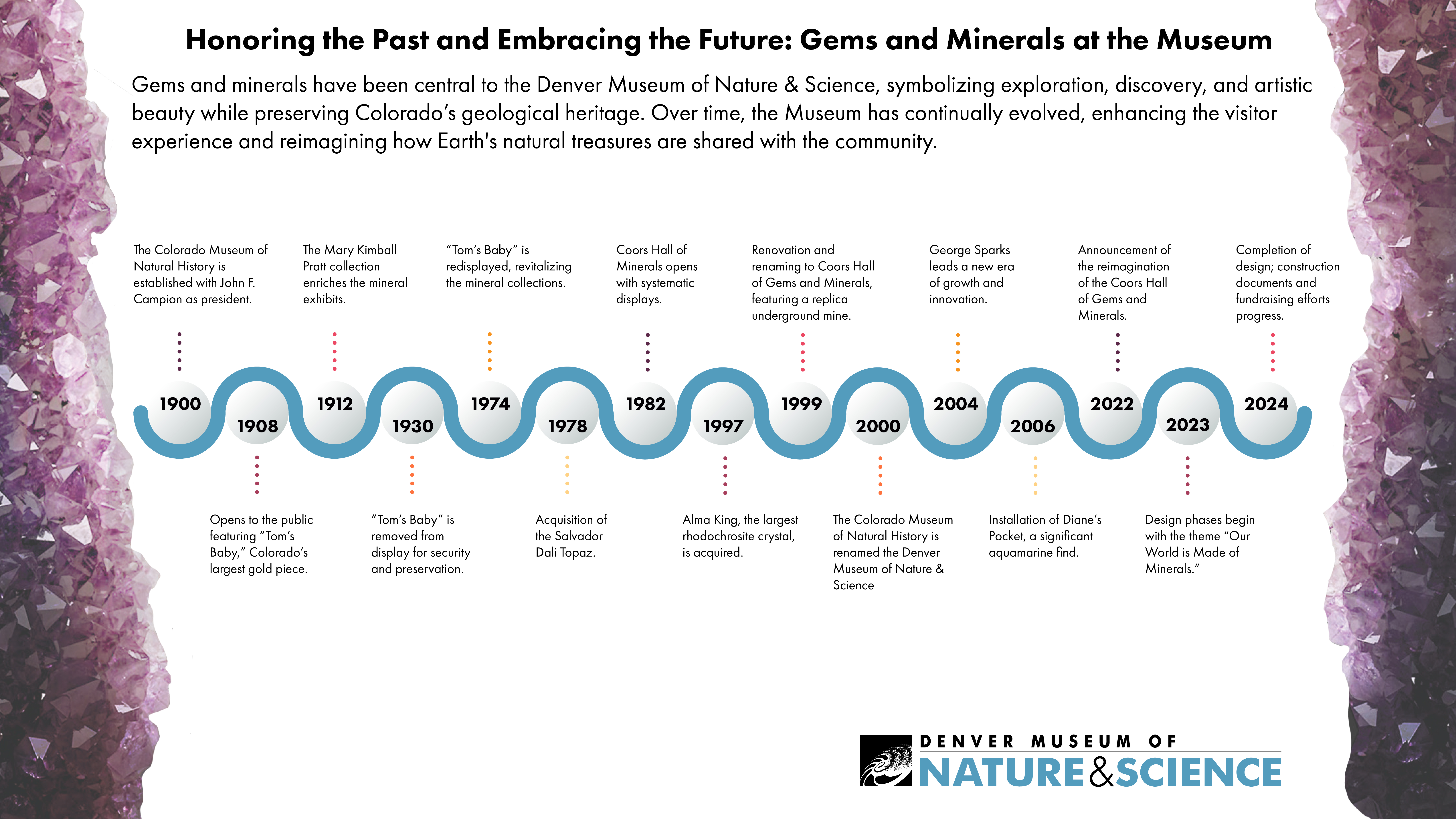 Timeline of Gems and Minerals